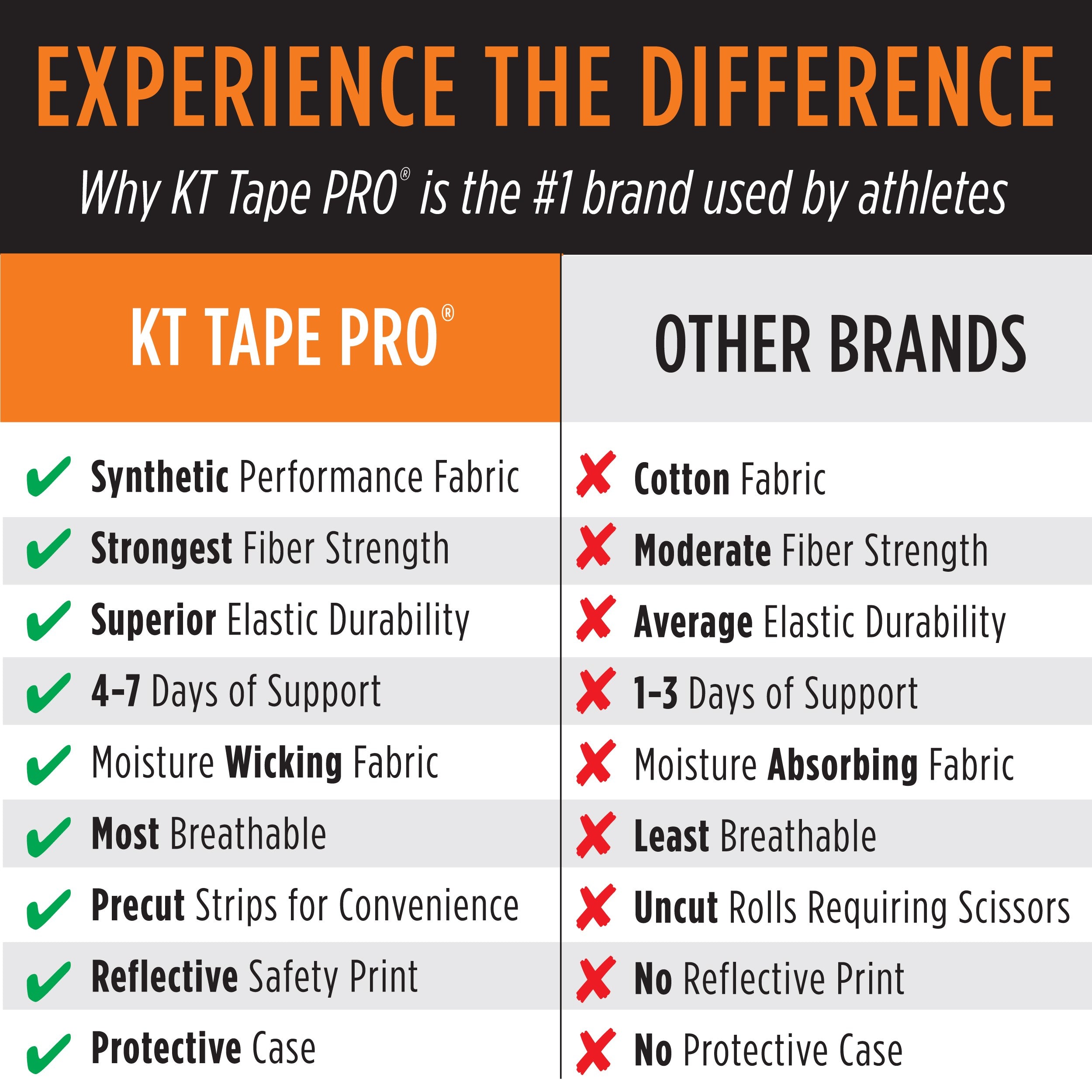 KT Tape Pro® Limited Edition