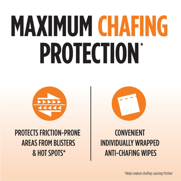 KT Performance+ Chafe Safe™ Anti-Chafing Wipes
